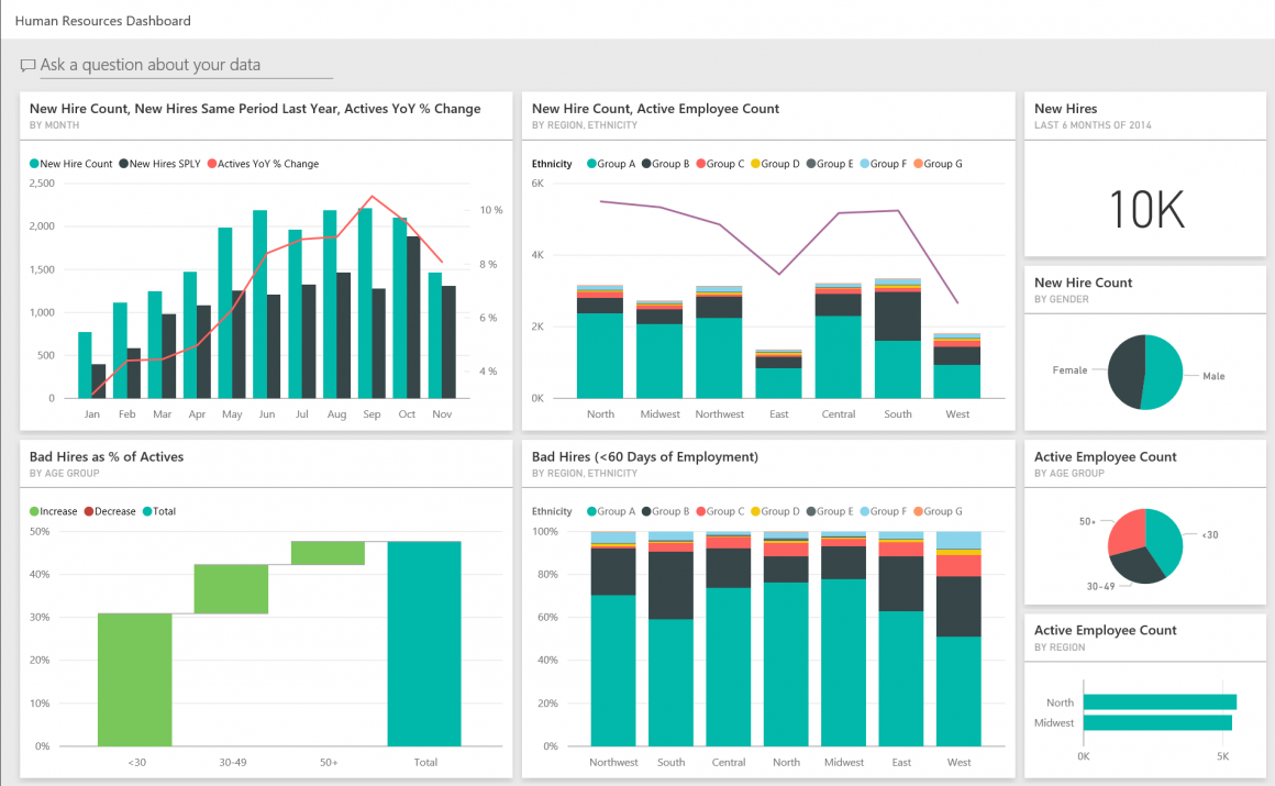 What is a Dashboard?