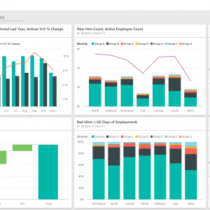 What is a Dashboard?