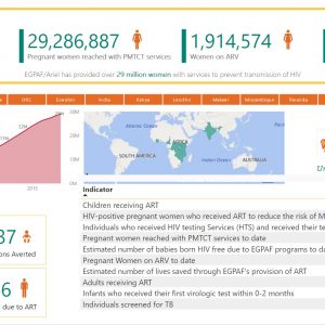 How Power BI enables remote communities in Africa to track AIDS