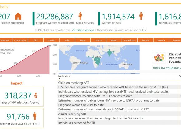 How Power BI enables remote communities in Africa to track AIDS