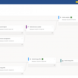 Introducing Power BI lineage view