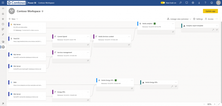 Introducing Power BI lineage view