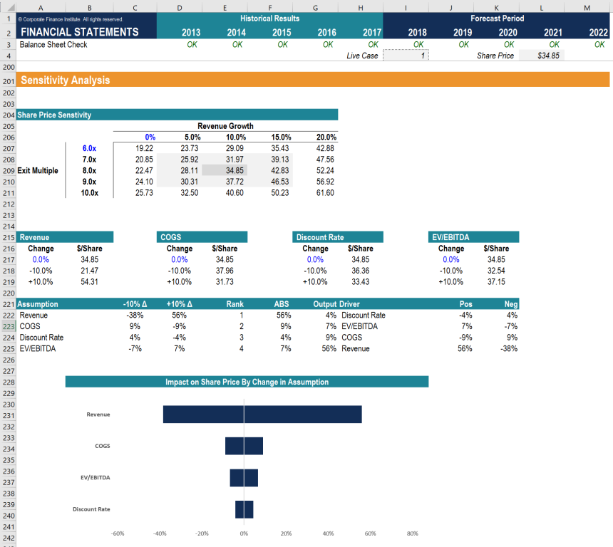 New Courses: Financial Modelling and Advanced Excel