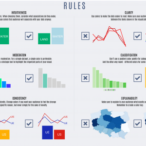 Best Practices for Using Color in Data Visualizations