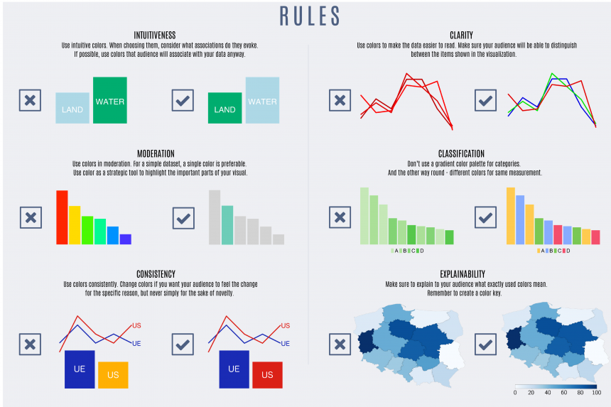 Best Practices for Using Color in Data Visualizations