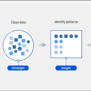 The Benefits of Predictive Analytics