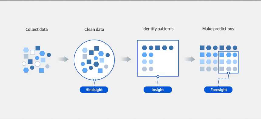 The Benefits of Predictive Analytics