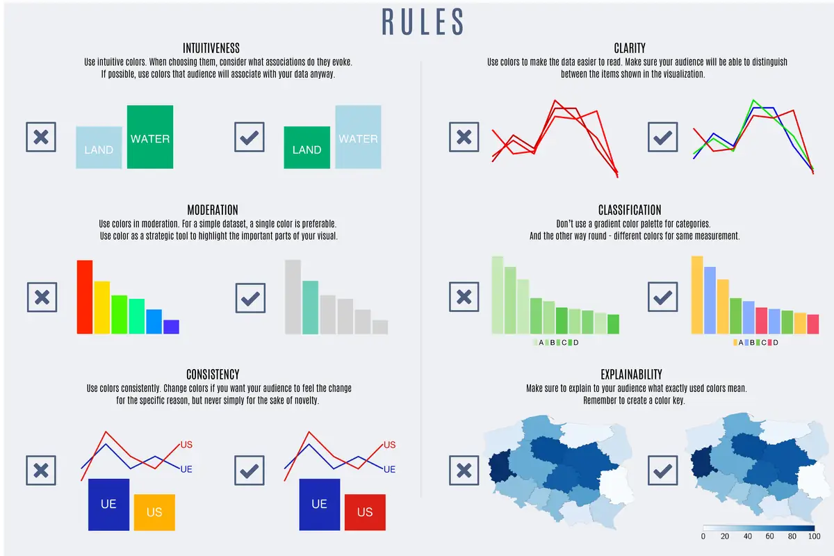 data viz