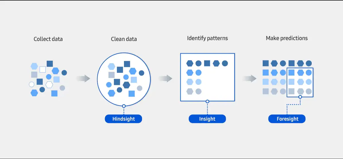 predictive analysis